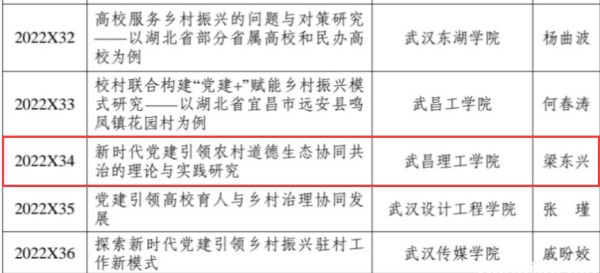 太阳成集团tyc234cc获批一项2022年度湖北省党建研究课题(图1)